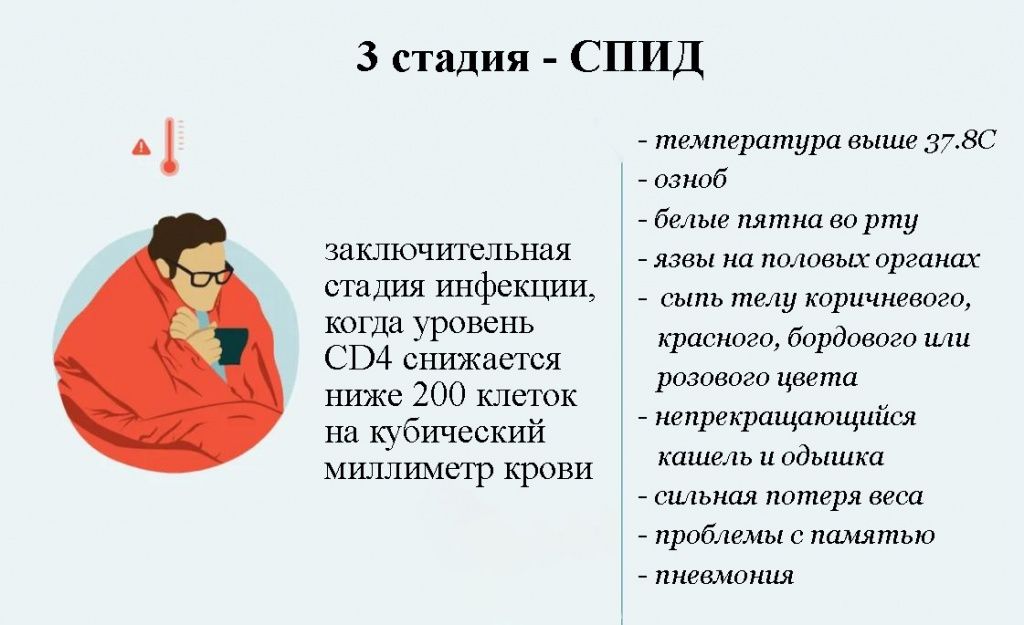 ВИЧ СПИД