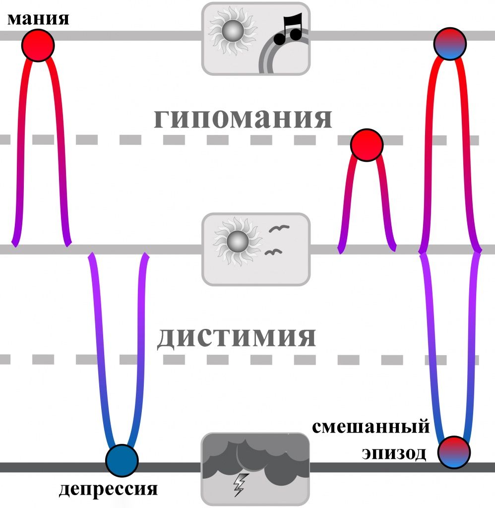 Диаграмма 2_533724044867299216911.jpg